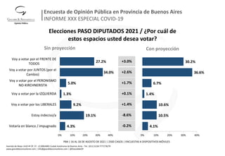Encuesta de Opinión Pública en Provincia de Buenos Aires | PDF