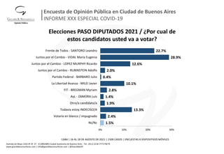 Encuesta de Opinión Pública en Provincia de Buenos Aires | PDF