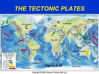 THE TECTONIC PLATES
Figure 2.29
 