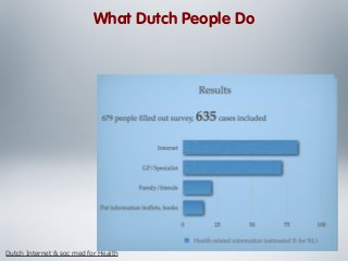 What Dutch People Do

Dutch Internet & soc med for Health

 