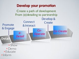 Develop your promotion
Create a path of development
From (e)detailing to partnership
Develop &
Connect
Create
Promote
& Interact
& Engage
CoCo-Create
eOperate
Detail
Detail

•Show

•Demo

•Educate

•Inform

 