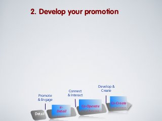 2. Develop your promotion

Connect
& Interact

Promote
& Engage

Detail

eDetail

Develop &
Create

Co-Operate

Co-Create

 