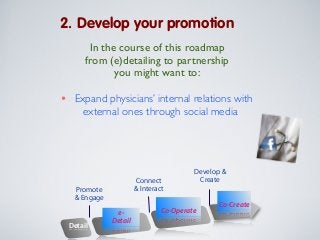 2. Develop your promotion
In the course of this roadmap
from (e)detailing to partnership
you might want to:

•

Expand physicians’ internal relations with
external ones through social media

Connect
& Interact

Promote
& Engage

Detail

eDetail

Develop &
Create

Co-Operate

Co-Create

 