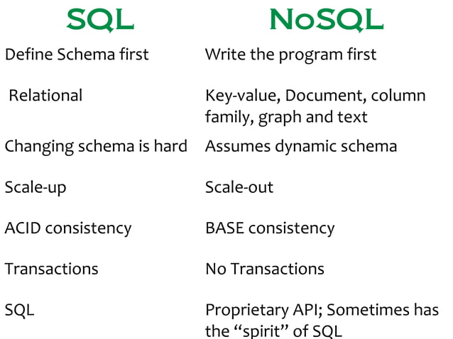 Informix SQL & NoSQL -- for Chat with the labs on 4/22 | PPT