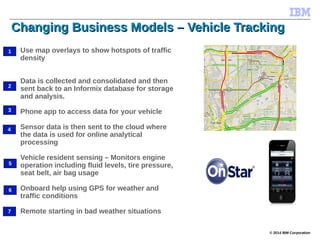 © 2014 IBM Corporation
Changing Business Models – Vehicle TrackingChanging Business Models – Vehicle Tracking
Use map overlays to show hotspots of traffic
density
Data is collected and consolidated and then
sent back to an Informix database for storage
and analysis.
Phone app to access data for your vehicle
Sensor data is then sent to the cloud where
the data is used for online analytical
processing
Vehicle resident sensing – Monitors engine
operation including fluid levels, tire pressure,
seat belt, air bag usage
Onboard help using GPS for weather and
traffic conditions
Remote starting in bad weather situations
1
2
3
4
5
6
7
 
