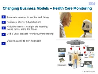 © 2014 IBM Corporation
Changing Business Models – Health Care MonitoringChanging Business Models – Health Care Monitoring
Automatic sensors to monitor well being
Pendants, shower & bath buttons
Activity sensors – rising in the morning,
taking meds, using the fridge
Bed & Chair sensors for inactivity monitoring
Outside alarms to alert neighbors
1
2
3
4
5
 
