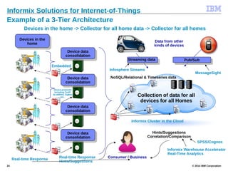 © 2014 IBM Corporation24
Example of a 3-Tier Architecture
Devices in the home -> Collector for all home data -> Collector for all homes
Collection of data for all
devices for all Homes
Real-time Response
Real-time Response
Hints/Suggestions
Hints/Suggestions
Correlation/Comparison
Data from other
kinds of devices
Consumer / Business
Devices in the
home
Device data
consolidation
Device data
consolidation
Device data
consolidation
Device data
consolidation
Pub/Sub
Embedded
Informix Cluster in the Cloud
NoSQL/Relational & Timeseries data
Informix Warehouse Accelerator
Real-Time Analytics
Streaming data
SPSS/Cognos
MessageSight
Infosphere Streams
Informix Solutions for Internet-of-Things
Device protocols
including CoAP,
6LoWPAN, ZigBee
etc..
 