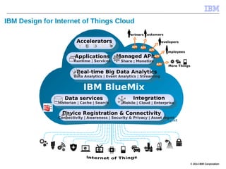 © 2014 IBM Corporation
Device Registration & Connectivity
Connectivity | Awareness | Security & Privacy | Asset mgmt
Device Registration & Connectivity
Connectivity | Awareness | Security & Privacy | Asset mgmt
Integration
Mobile | Cloud | Enterprise
Integration
Mobile | Cloud | EnterpriseData services
Historian | Cache | Search
Data services
Historian | Cache | Search
Managed APIs
Share | Monetize
Managed APIs
Share | Monetize
Real-time Big Data Analytics
Data Analytics | Event Analytics | Streaming
Real-time Big Data Analytics
Data Analytics | Event Analytics | Streaming
Applications
Runtime | Services
Applications
Runtime | Services
Accelerators
Accelerators
IBM BlueMix
Partners Customers
Developers
Employees
More ThingsAPIAPI
APIAPI APIAPI
APIAPI
APIAPI
IBM Design for Internet of Things Cloud
 