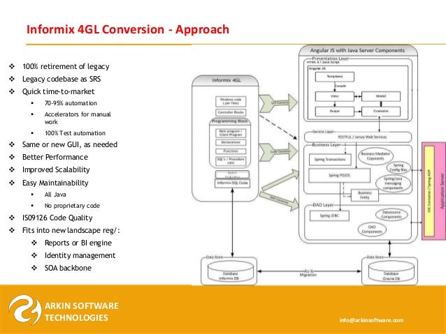 Informix 4GL and Database migration- tools based - Arkin Software