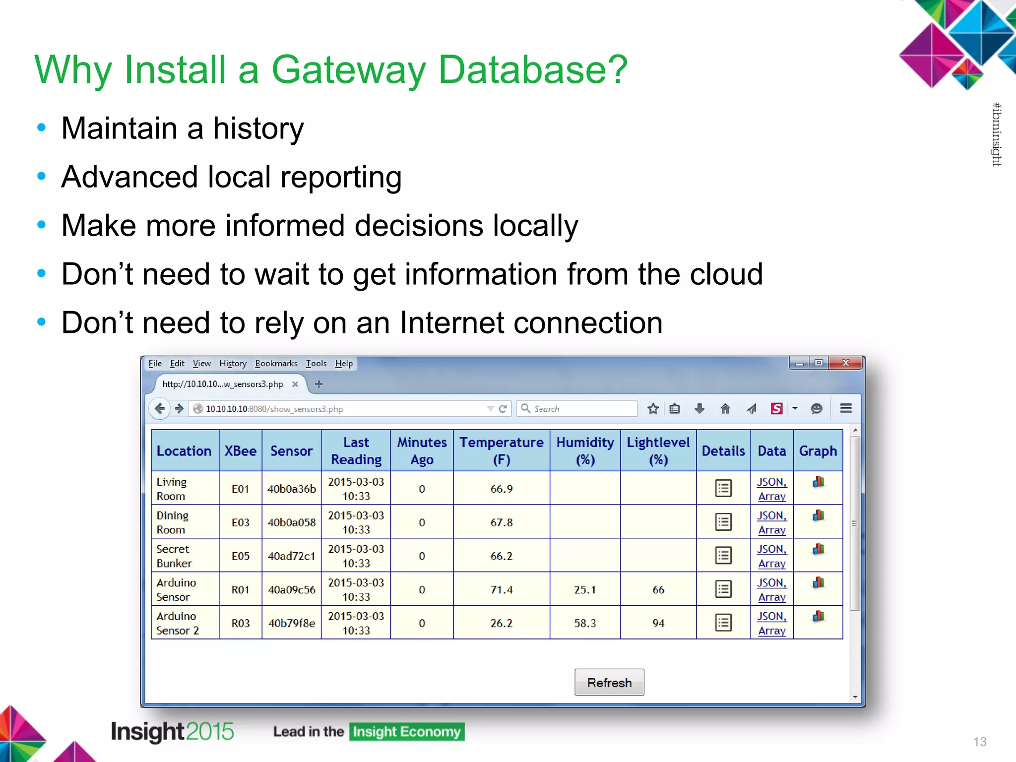 Why Install a Gateway Database?
• Maintain a history
• Advanced local reporting
• Make more informed decisions locally
• Don’t need to wait to get information from the cloud
• Don’t need to rely on an Internet connection
13
 