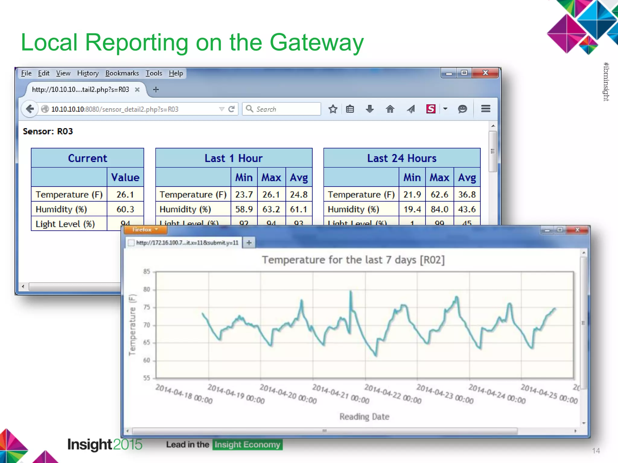 Local Reporting on the Gateway
14
 