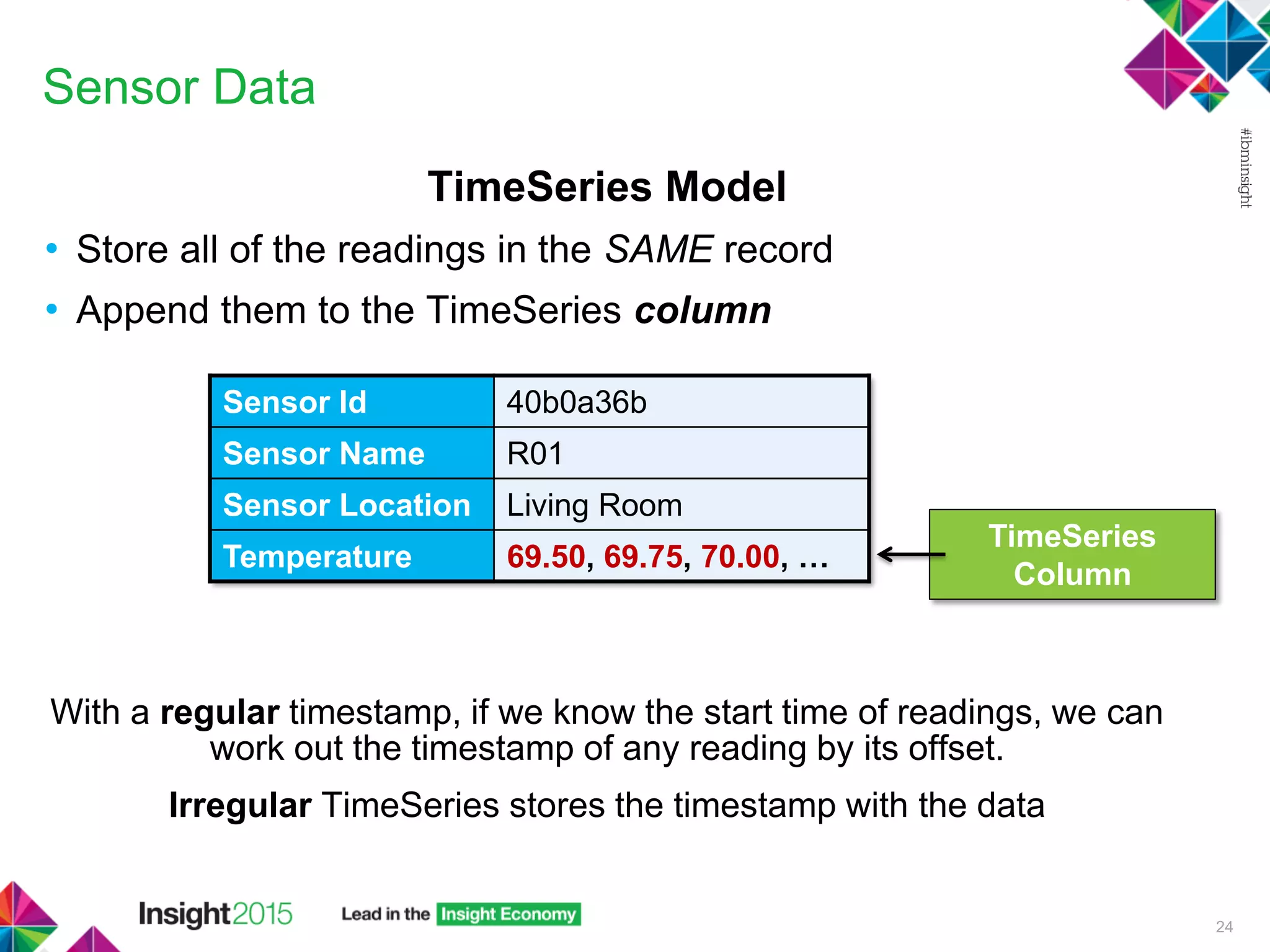 Sensor Data
TimeSeries Model
• Store all of the readings in the SAME record
• Append them to the TimeSeries column
With a regular timestamp, if we know the start time of readings, we can
work out the timestamp of any reading by its offset.
Irregular TimeSeries stores the timestamp with the data
24
Sensor Id 40b0a36b
Sensor Name R01
Sensor Location Living Room
Temperature 69.50, 69.75, 70.00, …
TimeSeries
Column
 