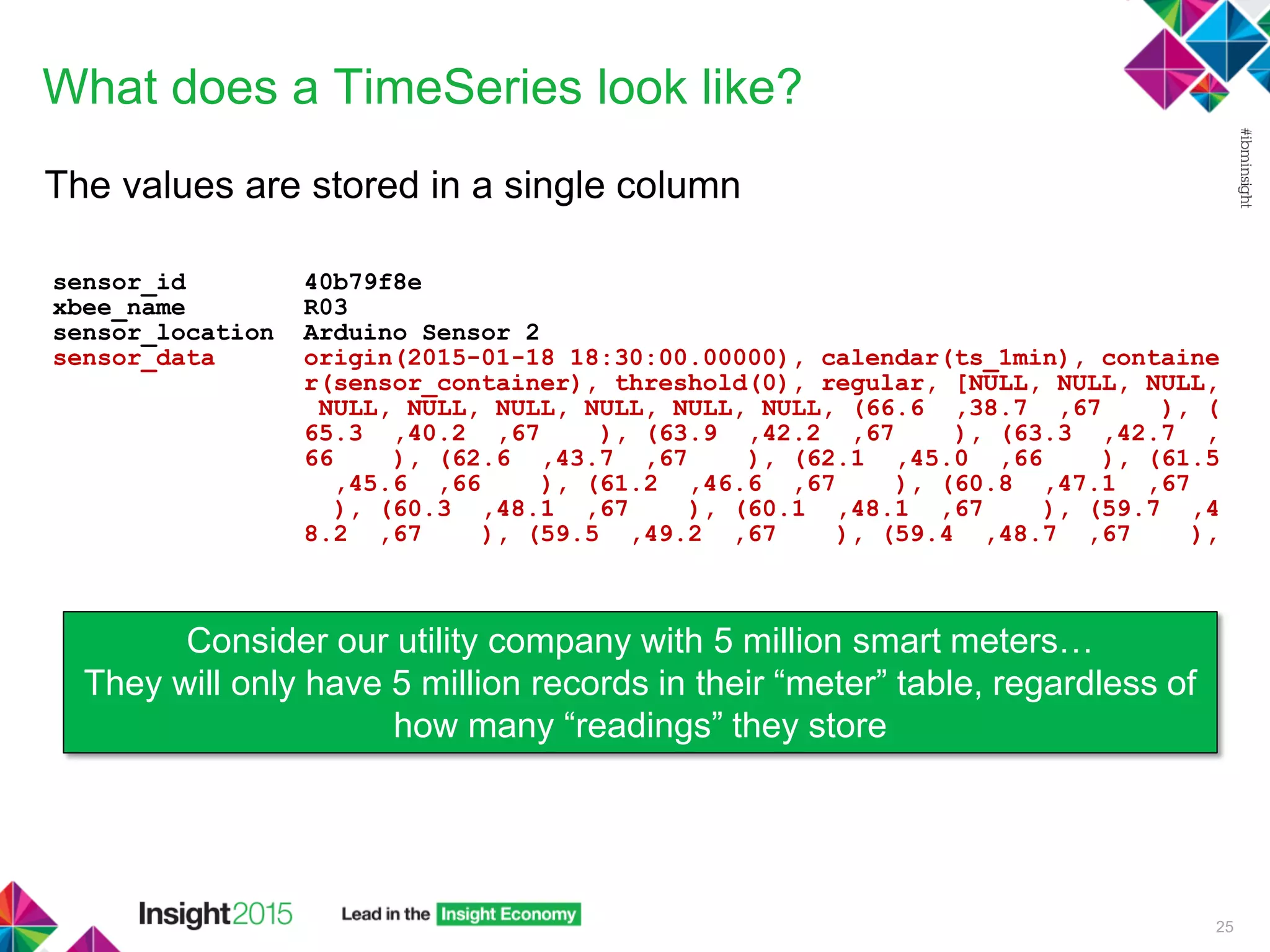 What does a TimeSeries look like?
The values are stored in a single column
sensor_id 40b79f8e
xbee_name R03
sensor_location Arduino Sensor 2
sensor_data origin(2015-01-18 18:30:00.00000), calendar(ts_1min), containe
r(sensor_container), threshold(0), regular, [NULL, NULL, NULL,
NULL, NULL, NULL, NULL, NULL, NULL, (66.6 ,38.7 ,67 ), (
65.3 ,40.2 ,67 ), (63.9 ,42.2 ,67 ), (63.3 ,42.7 ,
66 ), (62.6 ,43.7 ,67 ), (62.1 ,45.0 ,66 ), (61.5
,45.6 ,66 ), (61.2 ,46.6 ,67 ), (60.8 ,47.1 ,67
), (60.3 ,48.1 ,67 ), (60.1 ,48.1 ,67 ), (59.7 ,4
8.2 ,67 ), (59.5 ,49.2 ,67 ), (59.4 ,48.7 ,67 ),
25
Consider our utility company with 5 million smart meters…
They will only have 5 million records in their “meter” table, regardless of
how many “readings” they store
 