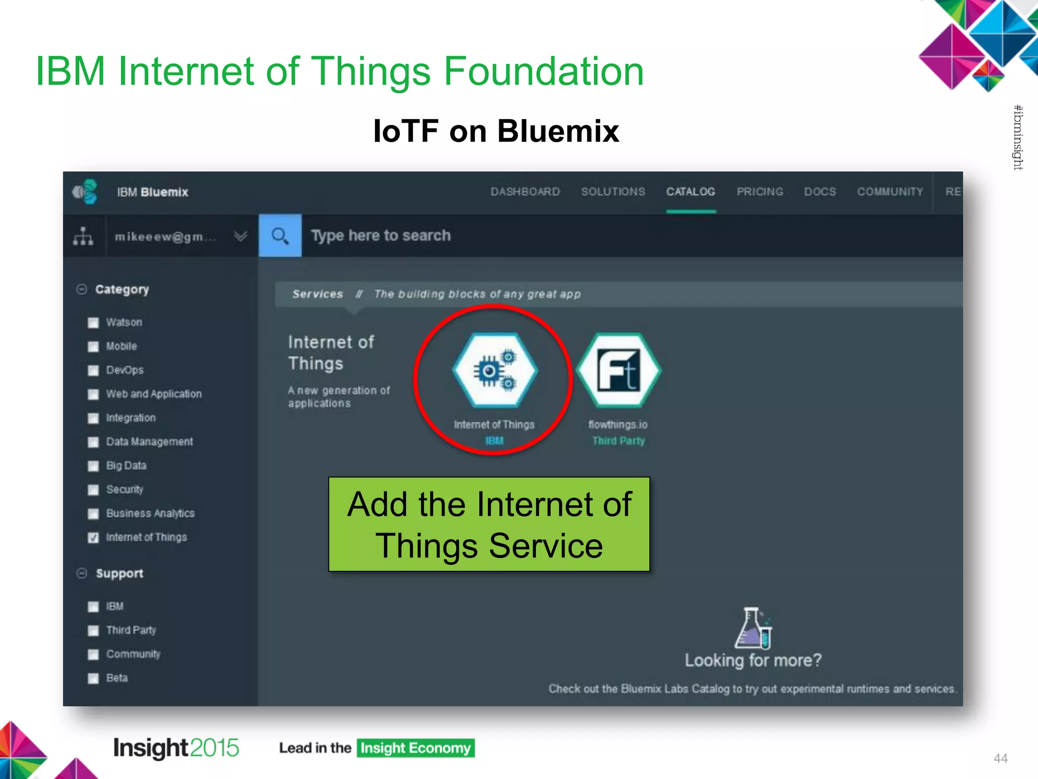 IBM Internet of Things Foundation
IoTF on Bluemix
44
Add the Internet of
Things Service
 