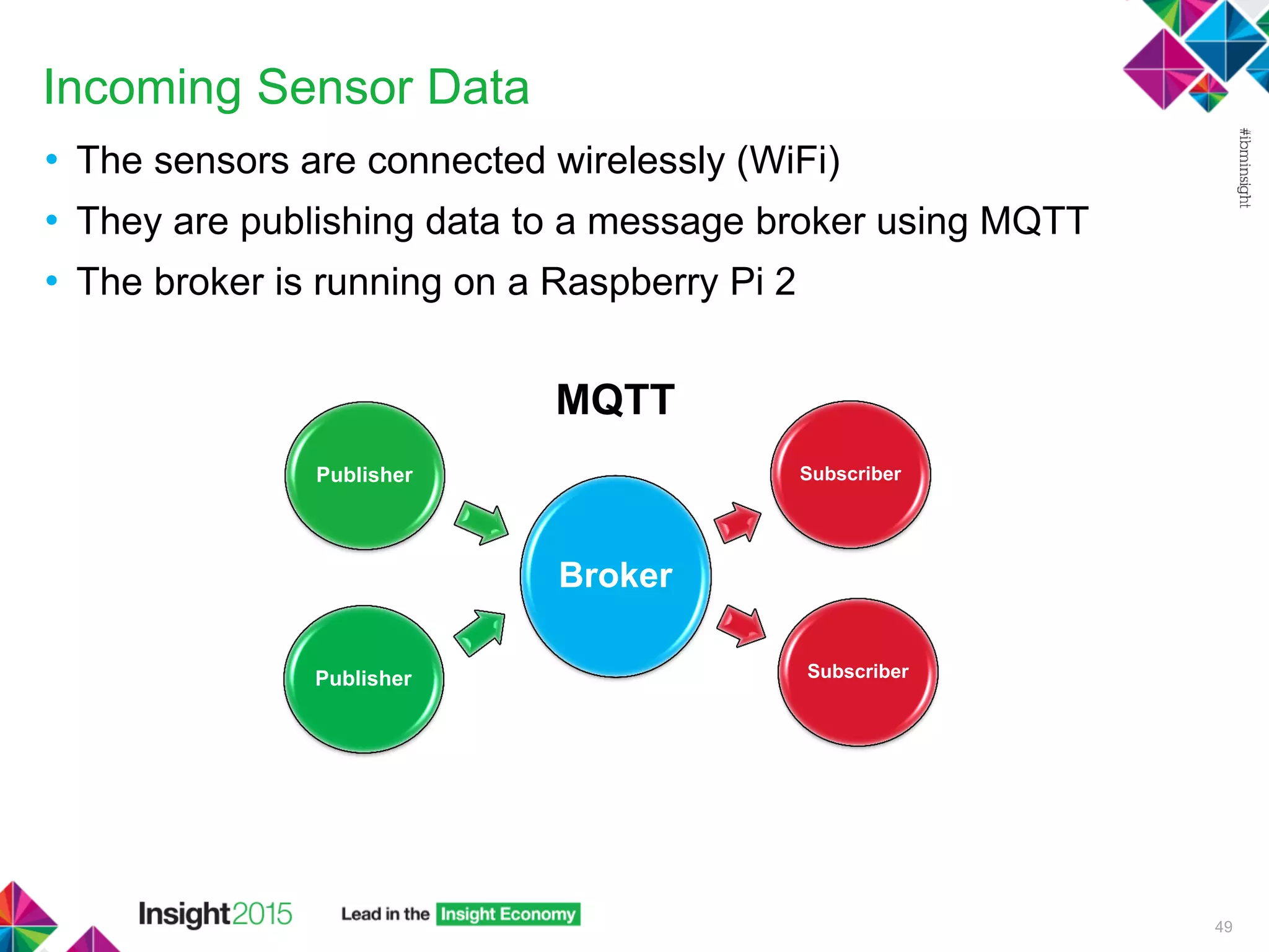 Incoming Sensor Data
• The sensors are connected wirelessly (WiFi)
• They are publishing data to a message broker using MQTT
• The broker is running on a Raspberry Pi 2
49
Broker
Subscriber
SubscriberPublisher
Publisher
MQTT
 