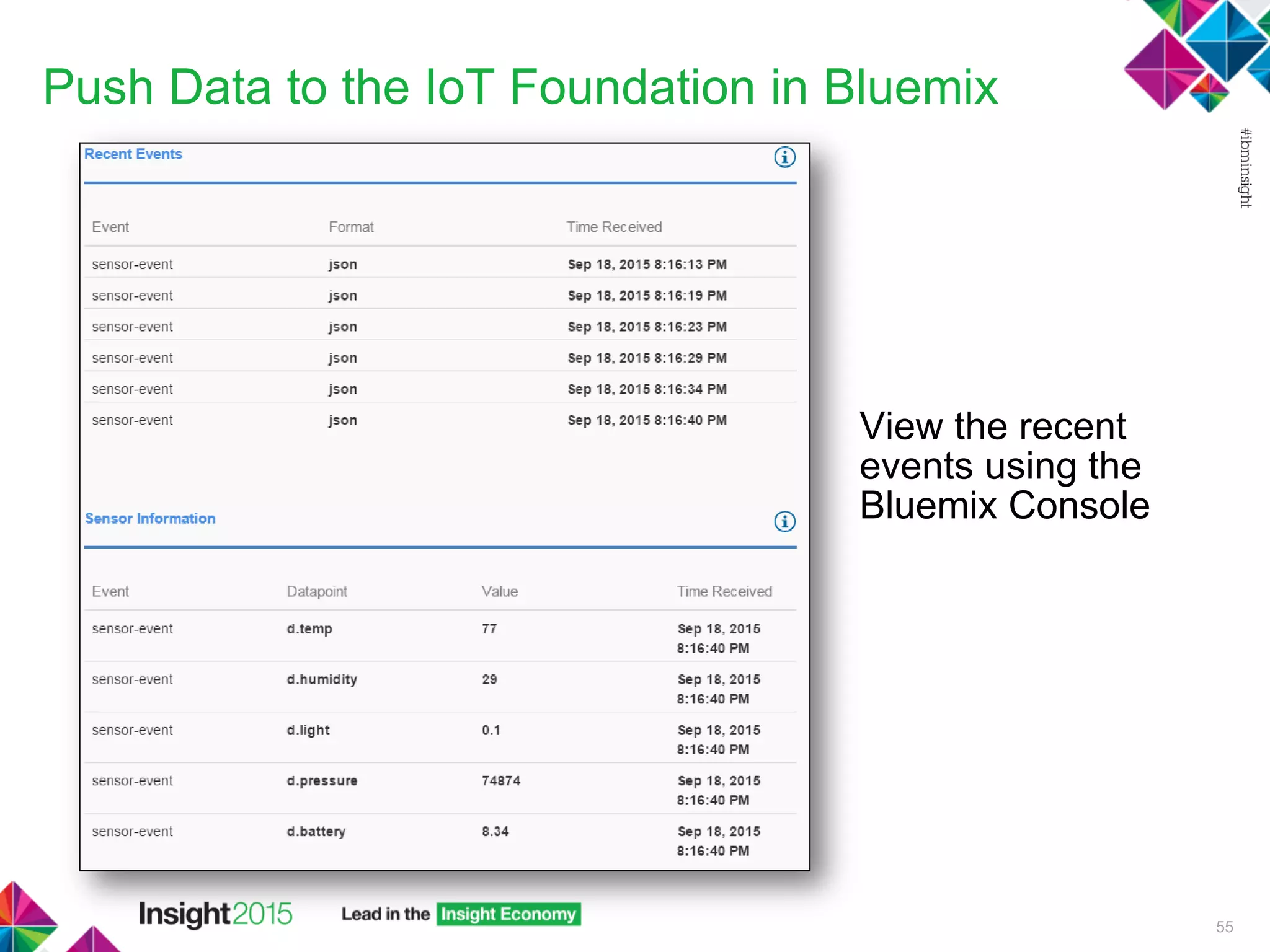Push Data to the IoT Foundation in Bluemix
55
View the recent
events using the
Bluemix Console
 