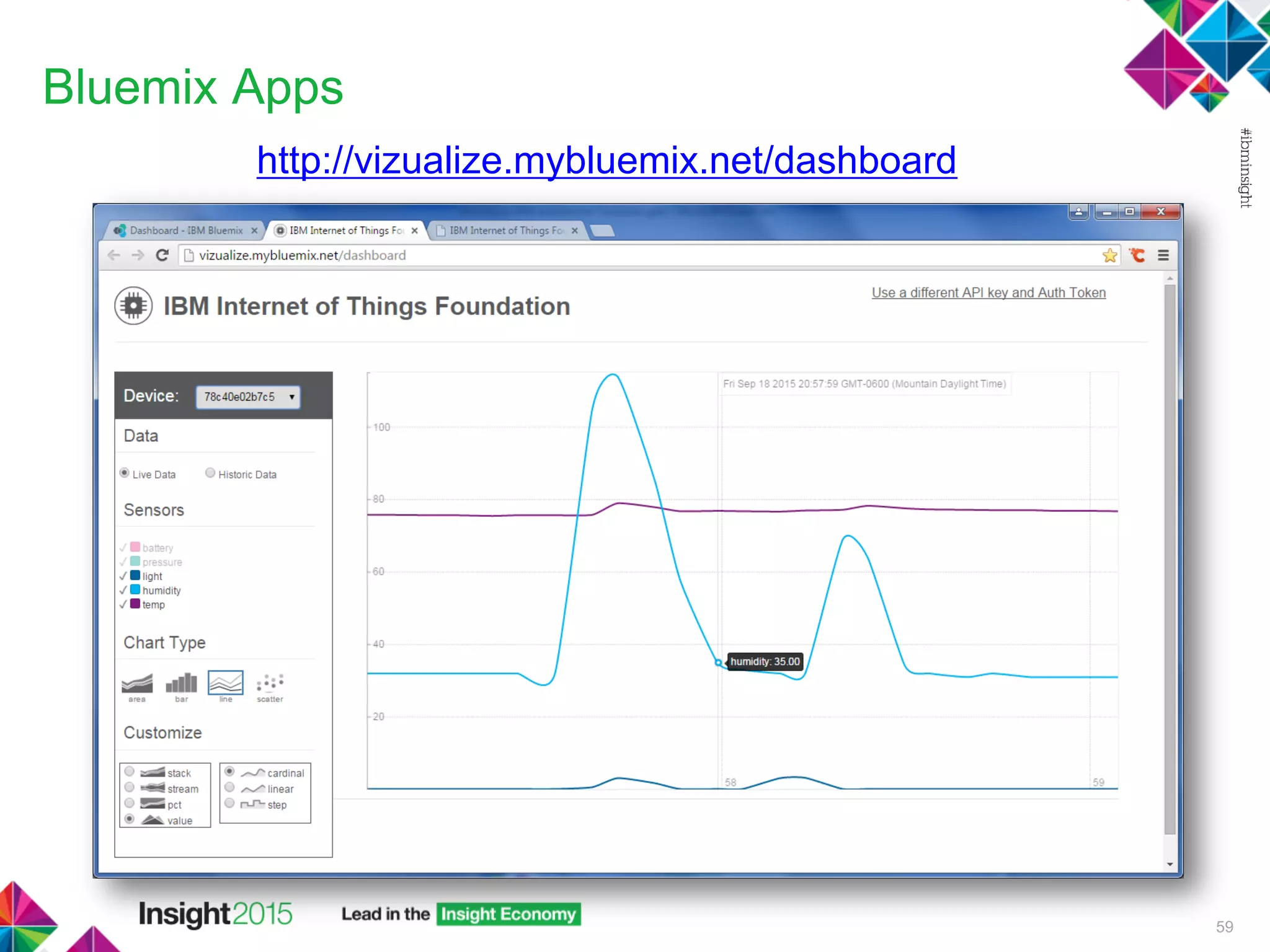Bluemix Apps
http://vizualize.mybluemix.net/dashboard
59
 