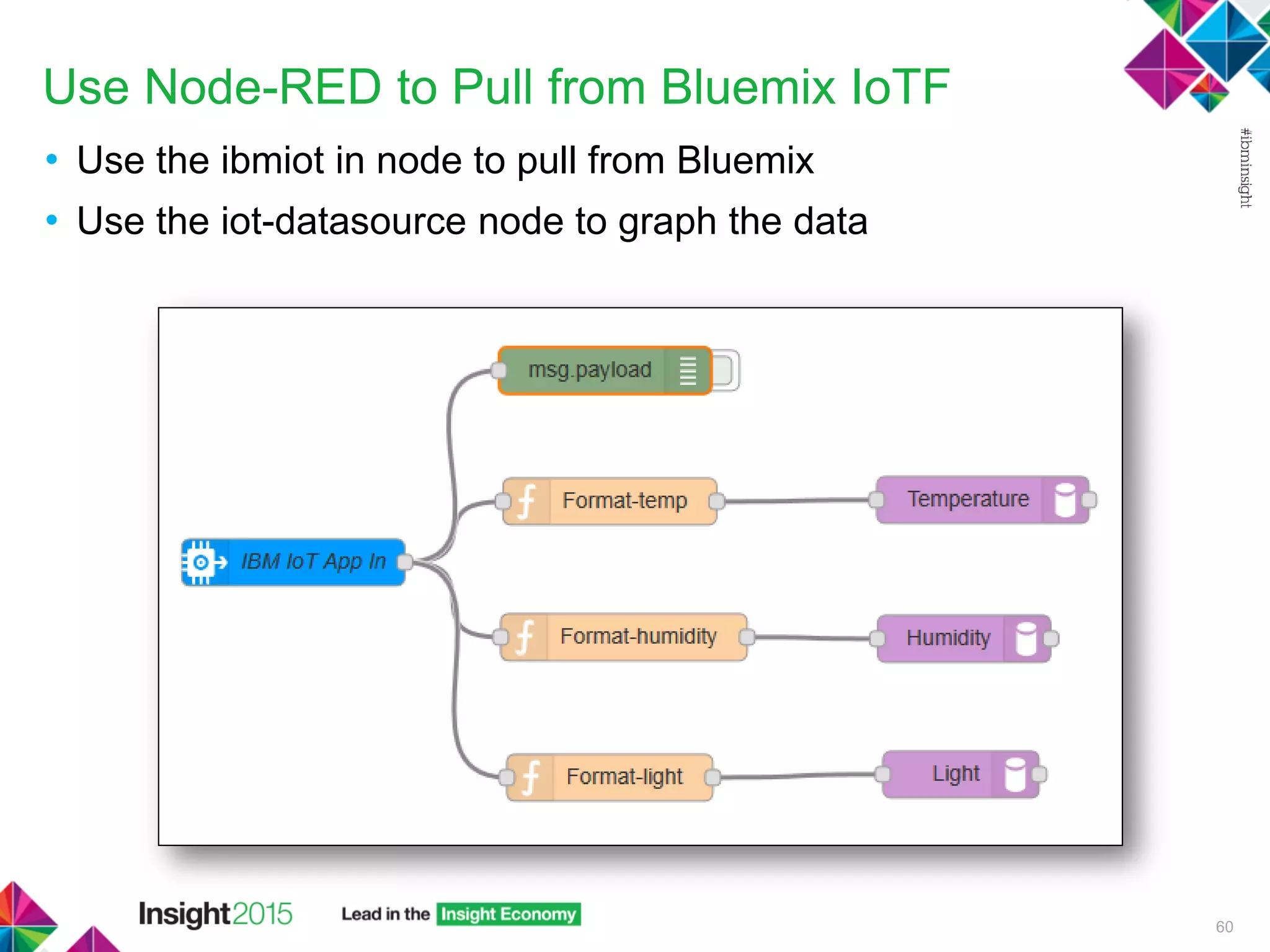 Use Node-RED to Pull from Bluemix IoTF
• Use the ibmiot in node to pull from Bluemix
• Use the iot-datasource node to graph the data
60
 