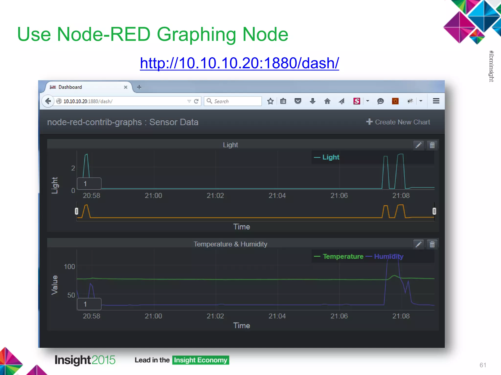 Use Node-RED Graphing Node
http://10.10.10.20:1880/dash/
61
 