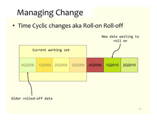 Managing Change
• Time Cyclic changes aka Roll-on Roll-off
                                                  New data waiting to
                                                        roll on

          Current working set



     4Q2008   1Q2009 2Q2009     3Q2009   4Q2009     1Q2010   2Q2010




Older rolled-off data

                                                                      79
 