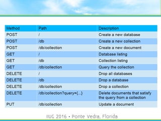 Informix REST API Tutorial | PDF