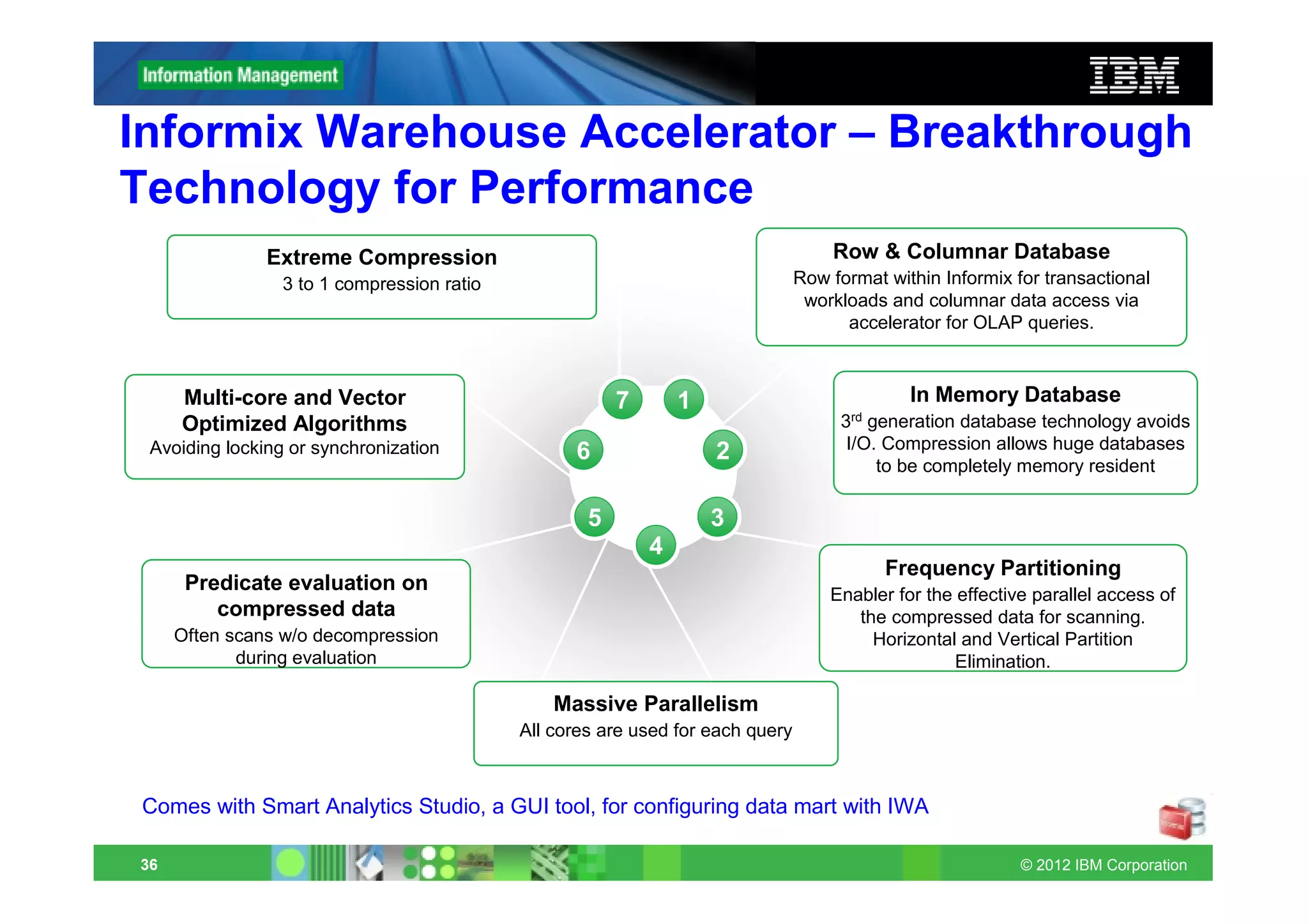 Informix Warehouse Accelerator – Breakthrough
Technology for Performance
               Extreme Compression                                                  Row & Columnar Database
                 3 to 1 compression ratio                                       Row format within Informix for transactional
                                                                                 workloads and columnar data access via
                                                                                      accelerator for OLAP queries.



     Multi-core and Vector                              7       1                             In Memory Database
     Optimized Algorithms                                                            3rd generation database technology avoids
 Avoiding locking or synchronization                                                  I/O. Compression allows huge databases
                                                  6                 2
                                                                                          to be completely memory resident

                                                    5               3
                                                            4
                                                                                           Frequency Partitioning
      Predicate evaluation on                                                       Enabler for the effective parallel access of
         compressed data                                                               the compressed data for scanning.
     Often scans w/o decompression                                                       Horizontal and Vertical Partition
            during evaluation                                                                       Elimination.

                                                Massive Parallelism
                                            All cores are used for each query



Comes with Smart Analytics Studio, a GUI tool, for configuring data mart with IWA

36                                                                                                          © 2012 IBM Corporation
 
