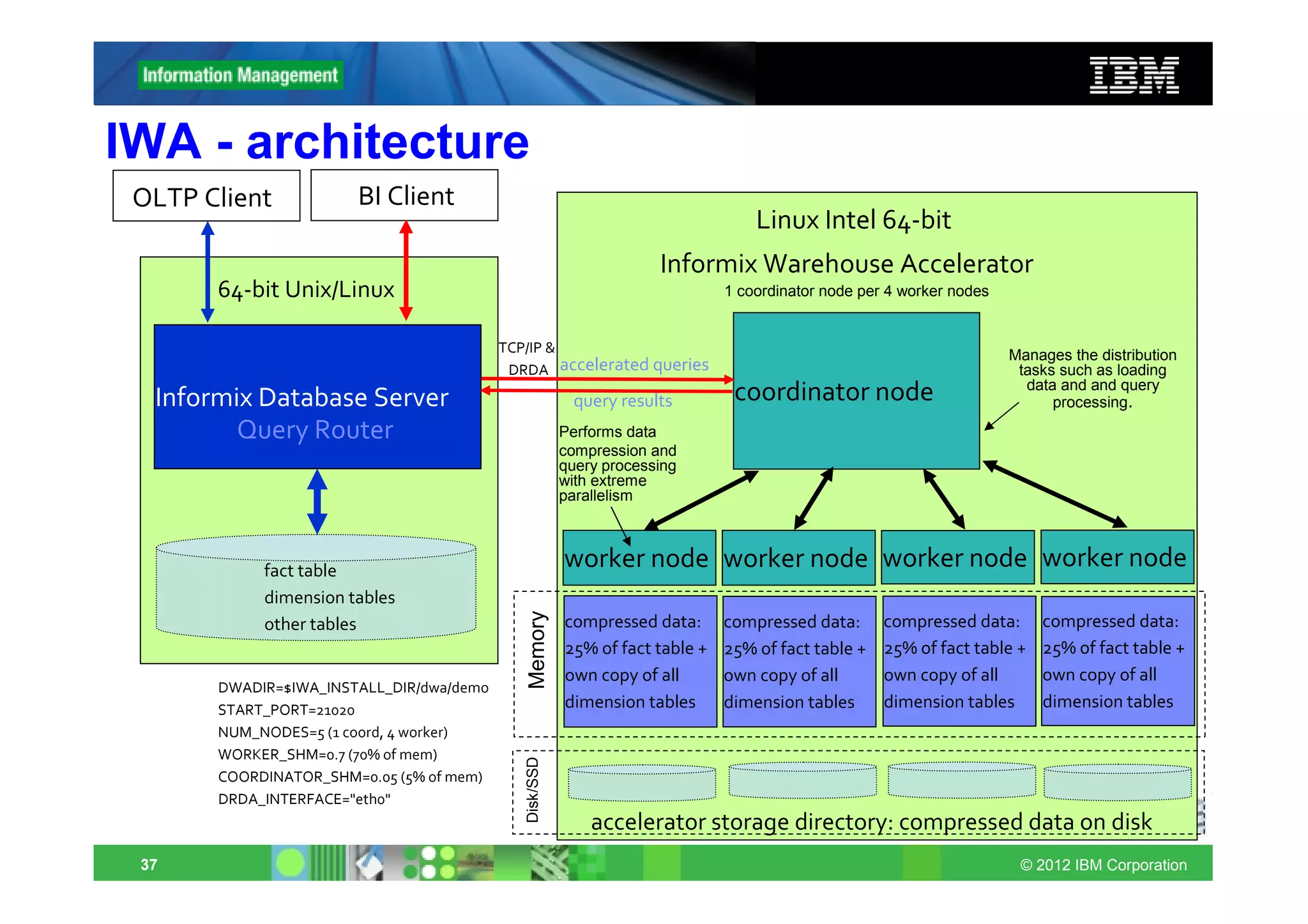 IWA - architecture
 OLTP Client           BI Client
                                                                                  Linux Intel 64‐bit
                                                                     Informix Warehouse Accelerator
       64‐bit Unix/Linux                                                      1 coordinator node per 4 worker nodes


                                          TCP/IP &                                                                    Manages the distribution
                                           DRDA accelerated queries                                                    tasks such as loading
                                                                                                                        data and and query
  Informix Database Server                               query results         coordinator node                             processing.
         Query Router                                   Performs data
                                                        compression and
                                                        query processing
                                                        with extreme
                                                        parallelism



            fact table
                                                        worker node worker node worker node worker node
            dimension tables
                                             Memory


            other tables                                compressed data:      compressed data:      compressed data:      compressed data:
                                                        25% of fact table +   25% of fact table +   25% of fact table +   25% of fact table +
                                                        own copy of all       own copy of all       own copy of all       own copy of all
       DWADIR=$IWA_INSTALL_DIR/dwa/demo
       START_PORT=21020                                 dimension tables      dimension tables      dimension tables      dimension tables
       NUM_NODES=5 (1 coord, 4 worker)
       WORKER_SHM=0.7 (70% of mem)
                                             Disk/SSD




       COORDINATOR_SHM=0.05 (5% of mem)
       DRDA_INTERFACE="eth0"
                                                            accelerator storage directory: compressed data on disk
 37                                                                                                                    © 2012 IBM Corporation
 