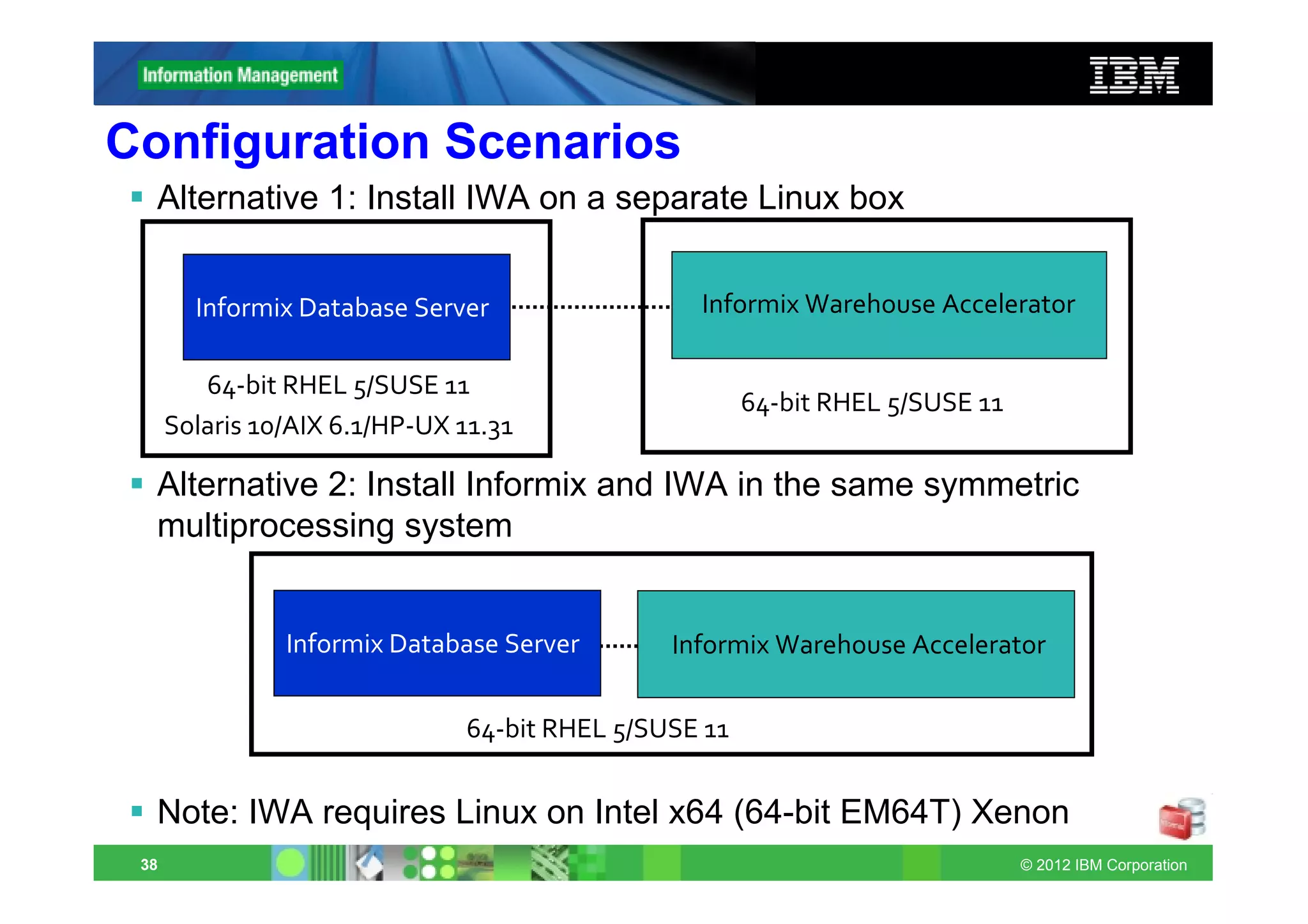 Configuration Scenarios
  Alternative 1: Install IWA on a separate Linux box


        Informix Database Server                 Informix Warehouse Accelerator

         64‐bit RHEL 5/SUSE 11
                                                       64‐bit RHEL 5/SUSE 11
      Solaris 10/AIX 6.1/HP‐UX 11.31

  Alternative 2: Install Informix and IWA in the same symmetric
  multiprocessing system


                Informix Database Server       Informix Warehouse Accelerator


                               64‐bit RHEL 5/SUSE 11


  Note: IWA requires Linux on Intel x64 (64-bit EM64T) Xenon
 38                                                                            © 2012 IBM Corporation
 