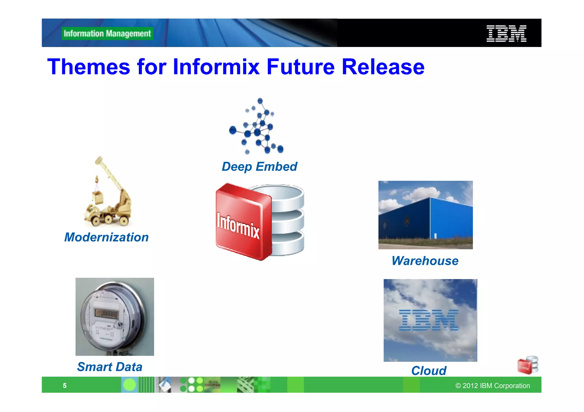 Themes for Informix Future Release



                  Deep Embed




 Modernization
                               Warehouse




     Smart Data                  Cloud
 5                                       © 2012 IBM Corporation
 