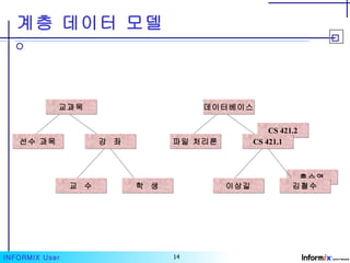 Informix user guide | PPT