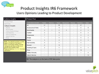 Product Insights IR6 Framework  Users Opinions Leading to Product Development  