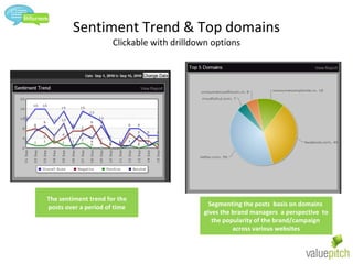 Sentiment Trend & Top domains Clickable with drilldown options The sentiment trend for the posts over a period of time Segmenting the posts  basis on domains  gives the brand managers  a perspective  to the popularity of the brand/campaign  across various websites 