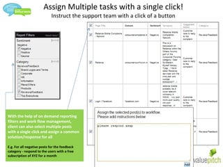Assign Multiple tasks with a single click! Instruct the support team with a click of a button With the help of on demand reporting filters and work flow management, client can also select multiple posts  with a single click and assign a common solution/response for all E.g. For all negative posts for the feedback category - respond to the users with a free subscription of XYZ for a month 