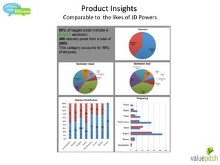 Product Insights  Comparable to  the likes of JD Powers 