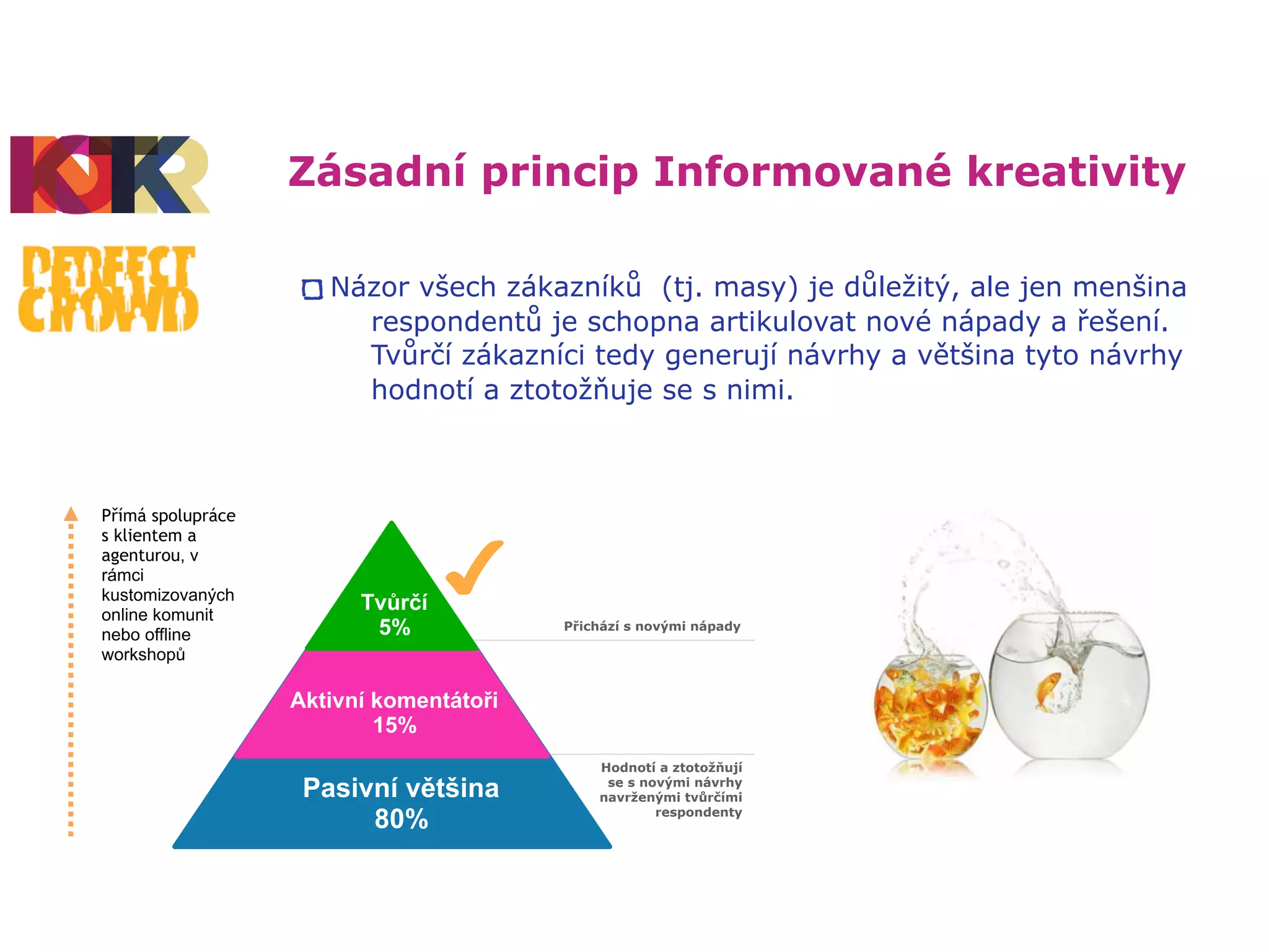 Informovana Kreativita
