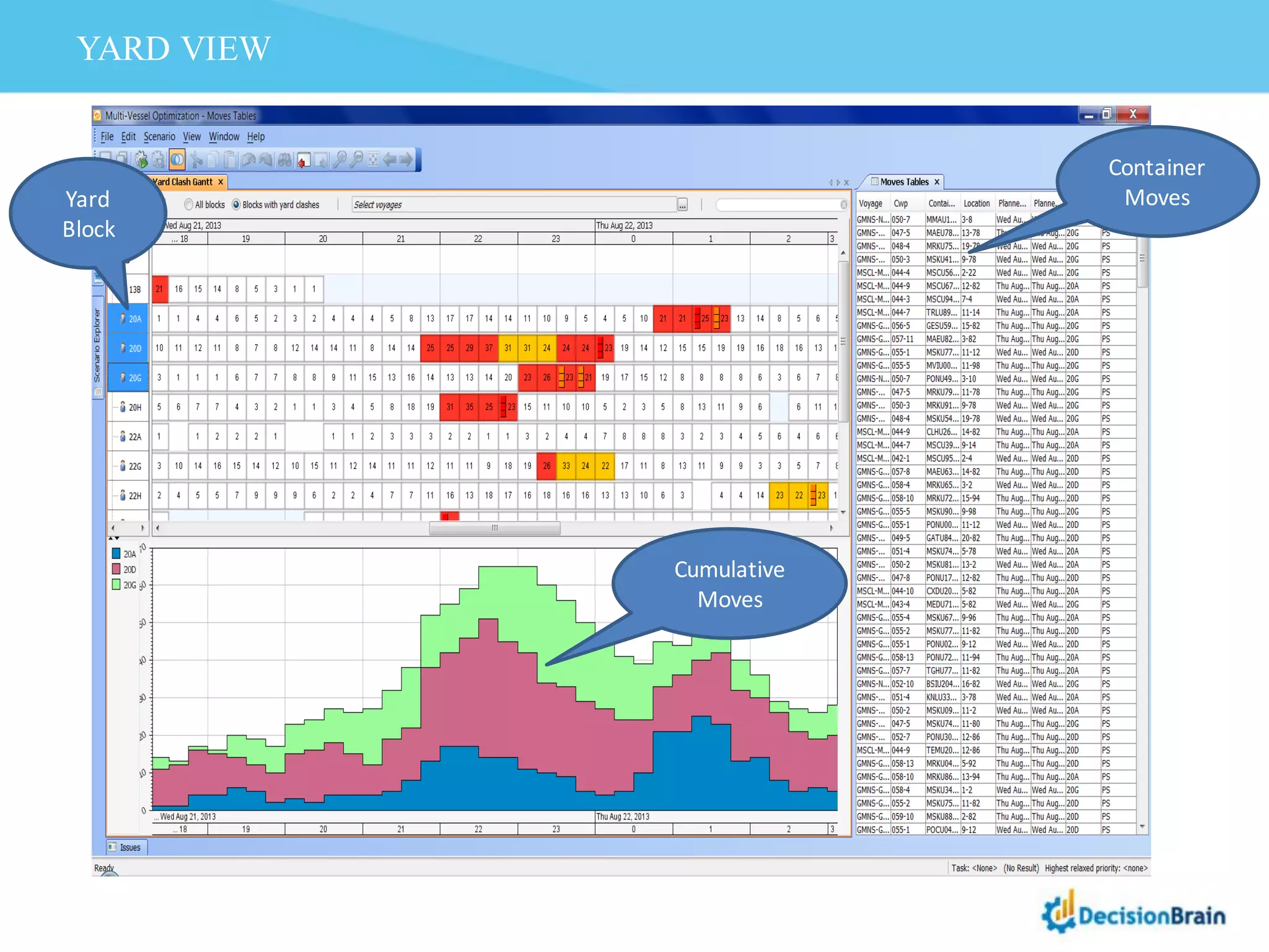 YARD VIEW
Yard	
  
Block
Container	
  
Moves
Cumulative	
  
Moves
 