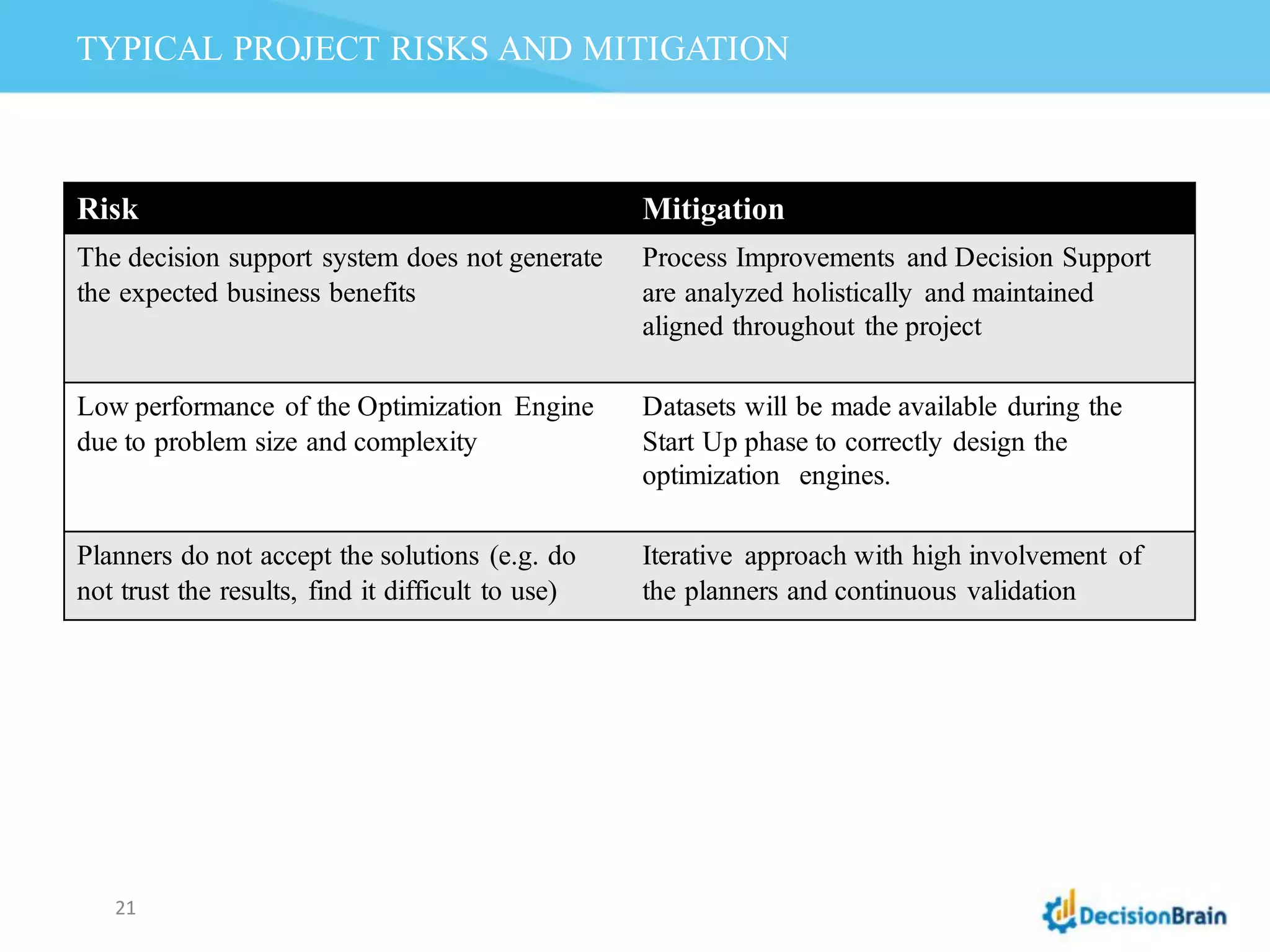 TYPICAL PROJECT RISKS AND MITIGATION
21
Risk Mitigation
The decision support system does not generate
the expected business benefits
Process Improvements and Decision Support
are analyzed holistically and maintained
aligned throughout the project
Low performance of the Optimization Engine
due to problem size and complexity
Datasets will be made available during the
Start Up phase to correctly design the
optimization engines.
Planners do not accept the solutions (e.g. do
not trust the results, find it difficult to use)
Iterative approach with high involvement of
the planners and continuous validation
 