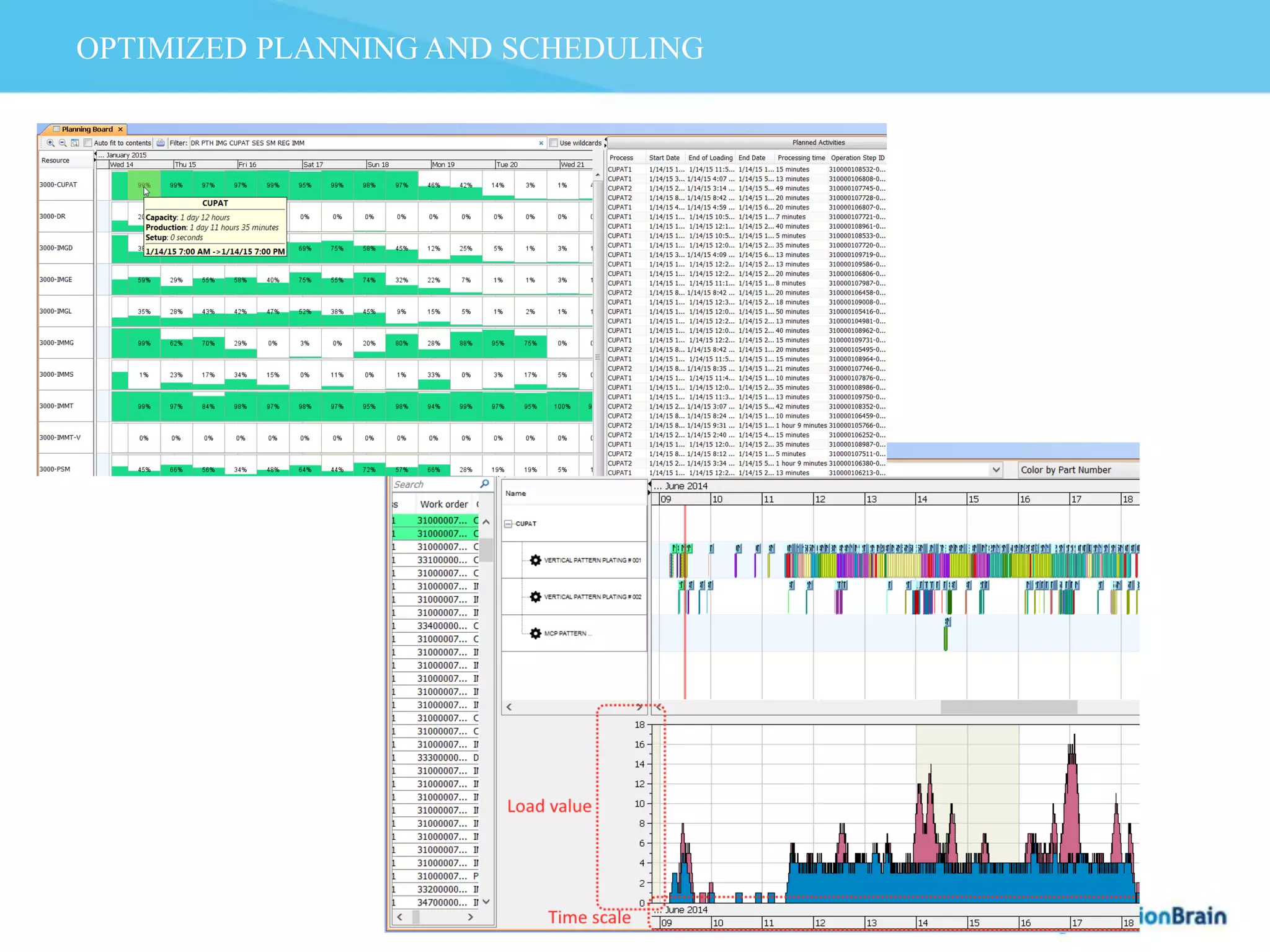 OPTIMIZED PLANNING AND SCHEDULING
 