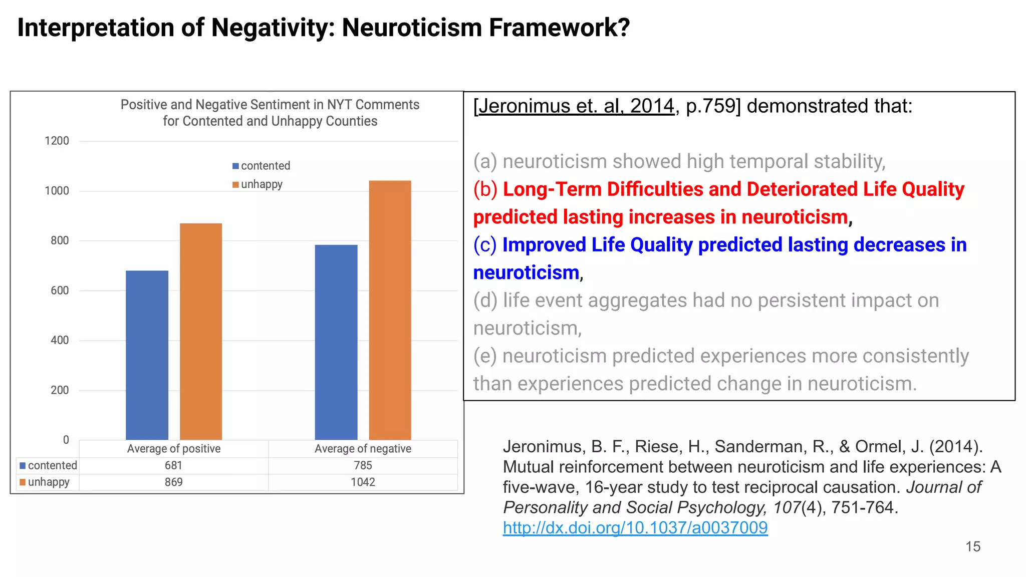 Interpretation of Negativity: Neuroticism Framework?
15
[Jeronimus et. al, 2014, p.759] demonstrated that:
(a) neuroticism showed high temporal stability,
(b) Long-Term Diﬃculties and Deteriorated Life Quality
predicted lasting increases in neuroticism,
(c) Improved Life Quality predicted lasting decreases in
neuroticism,
(d) life event aggregates had no persistent impact on
neuroticism,
(e) neuroticism predicted experiences more consistently
than experiences predicted change in neuroticism.
Jeronimus, B. F., Riese, H., Sanderman, R., & Ormel, J. (2014).
Mutual reinforcement between neuroticism and life experiences: A
five-wave, 16-year study to test reciprocal causation. Journal of
Personality and Social Psychology, 107(4), 751-764.
http://dx.doi.org/10.1037/a0037009
 