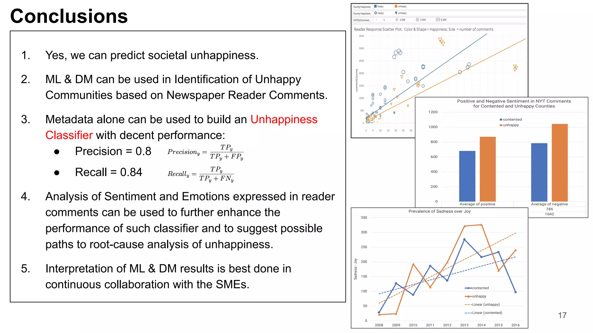 Conclusions
17
1. Yes, we can predict societal unhappiness.
2. ML & DM can be used in Identification of Unhappy
Communities based on Newspaper Reader Comments.
3. Metadata alone can be used to build an Unhappiness
Classifier with decent performance:
● Precision = 0.8
● Recall = 0.84
4. Analysis of Sentiment and Emotions expressed in reader
comments can be used to further enhance the
performance of such classifier and to suggest possible
paths to root-cause analysis of unhappiness.
5. Interpretation of ML & DM results is best done in
continuous collaboration with the SMEs.
 
