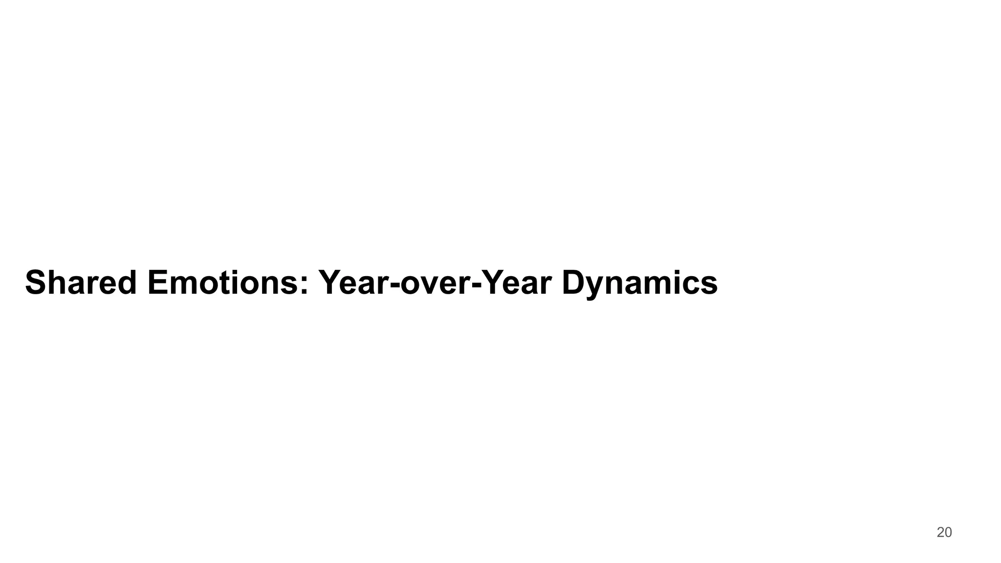 Shared Emotions: Year-over-Year Dynamics
20
 