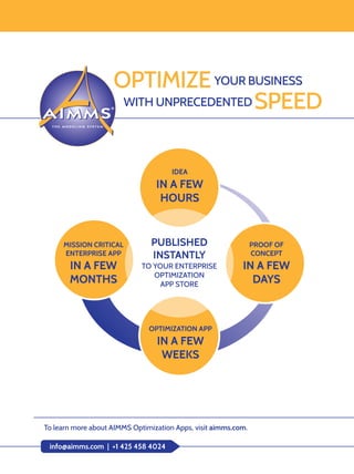 OPTIMIZEYOUR BUSINESS
WITH UNPRECEDENTED SPEED
info@aimms.com | +1 425 458 4024
To learn more about AIMMS Optimization Apps, visit aimms.com.
TO YOUR ENTERPRISE
OPTIMIZATION
APP STORE
PUBLISHED
INSTANTLY
IN A FEW
DAYS
PROOF OF
CONCEPT
IN A FEW
WEEKS
OPTIMIZATION APP
IN A FEW
MONTHS
MISSION CRITICAL
ENTERPRISE APP
IN A FEW
HOURS
IDEA
 