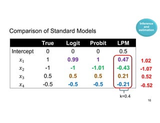 Linear Probability Models and Big Data: Prediction, Inference and ...