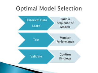 Historical Data     Build a
                  Sequence of
    Learn           Models


                    Monitor
     Test
                  Performance



                   Confirm
   Validate
                   Findings
 