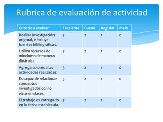 Rubrica de evaluación de actividad
Criterio a evaluar Excelente Bueno Regular Malo
Realiza investigación
original, e incluye
fuentes bibliográficas.
3 2 1 0
Utiliza recursos de
mindomo de manera
dinámica.
3 2 1 0
Agrega colores a las
actividades realizadas.
3 2 1 0
Es capaz de relacionar
conceptos
investigados con lo
visto en clases.
3 2 1 0
El trabajo es entregado
en la fecha establecida.
3 2 1 0
 