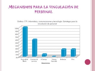 Mecanismos para la vinculación de personal