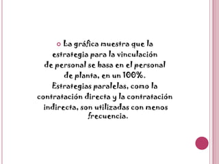 La gráfica muestra que laestrategia para la vinculaciónde personal se basa en el personalde planta, en un 100%.Estrategias paralelas, como lacontratación directa y la contrataciónindirecta, son utilizadas con menos frecuencia.