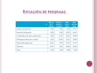 Rotación de personal