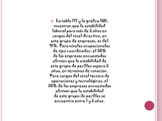 La tabla 117 y la gráfica 180,muestran que la estabilidadlaboral para más de 2 años encargos del nivel directivo, eneste grupo de empresas, es del91%. Para niveles ocupacionalesde tipo coordinador, el 50%de las empresas encuestadasafirman que la estabilidad deeste grupo de perfiles supera 2años, en términos de rotación.Para cargos del nivel técnico deoperaciones y tecnológicos, el50% de las empresas encuestadasafirman que la estabilidadde este grupo de perfiles seencuentra entre 1 y 2 años.