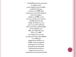 La tabla 118 presenta los mecanismosde reglamentacióny autorregulación; para la regulación del talento humano,se inclinan, en el 100% de lasrespuestas, por el uso del reglamentointerno de trabajo y,también con el 100%, a tenercomo marco jurídico para contratar,el Código Sustantivo delTrabajo. No obstante, en estesector se rescata la utilizaciónde los acuerdos de confidencialidadcon los empleados, en un75%, y los códigos de ética ovalores, en un 66%.Con respecto a terceros, losacuerdos escritos de responsabilidad,con un 83%, y lareglamentación de fletes; conun 66%, son las estrategias deordenamiento con terceros yproveedores más reportadas;los demás elementos de estacategoría se encuentran enrangos inferiores de representatividad